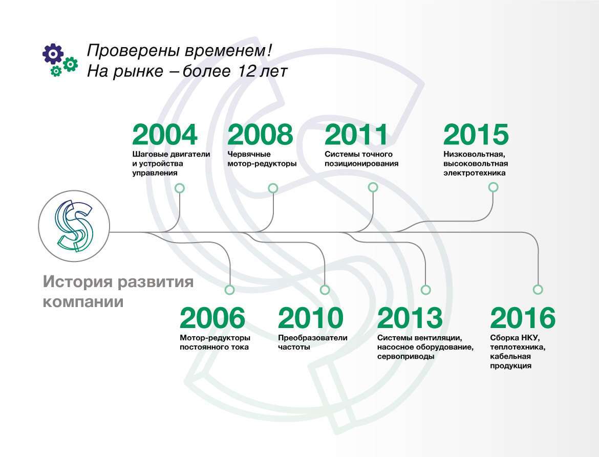 История Stepmotor
