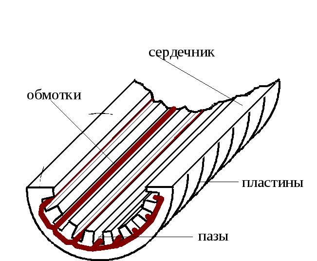 Рисунок сердечник усовик