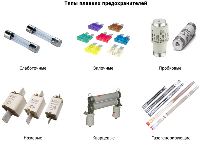 Плавкие предохранители сцб