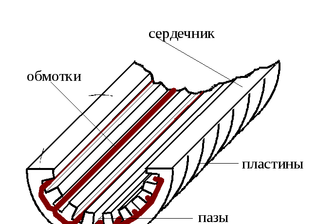 § 1-3. СЕРДЕЧНИК СТАТОРА